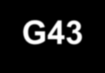 Szerszám méret korrekció Szerszámhossz korrekció G43 q H G44 q H utasítás bekapcsolja a szerszámhossz korrekciós üzemmódot G43: + korrekció G44: korrekció q cím jelentése: a szerszámhossz korrekció a