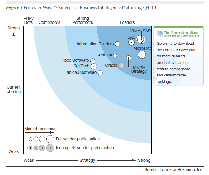 Forrester