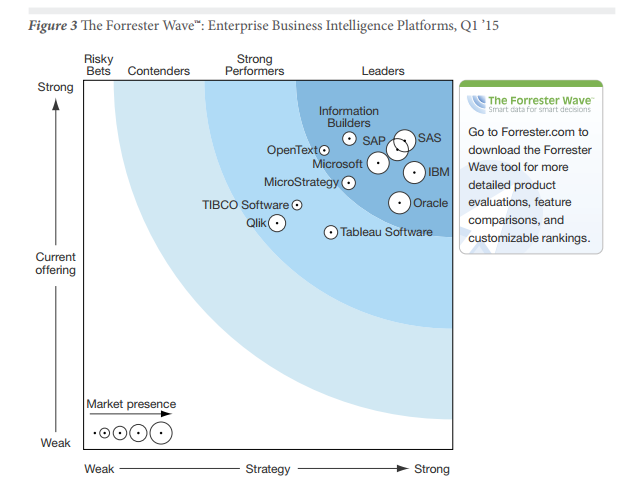 Forrester