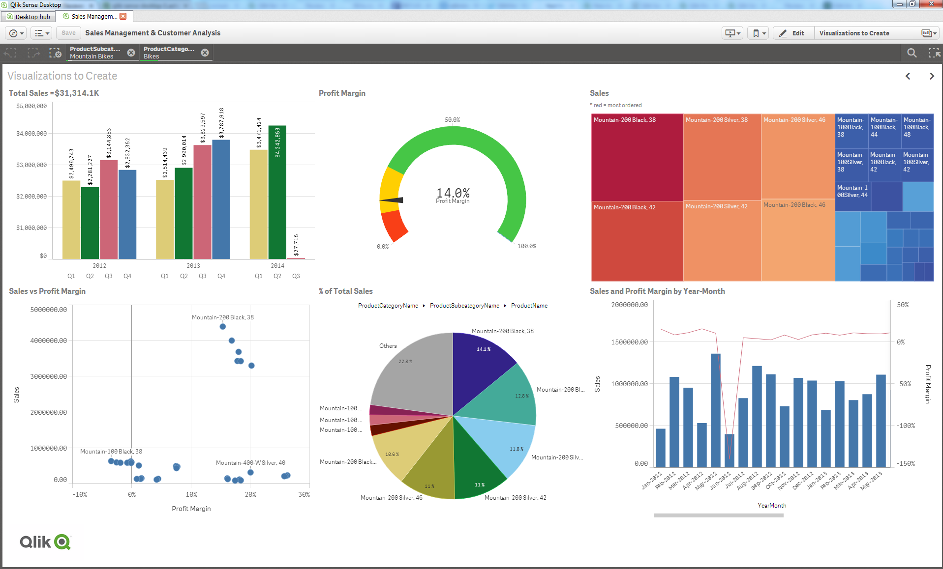 Qlik