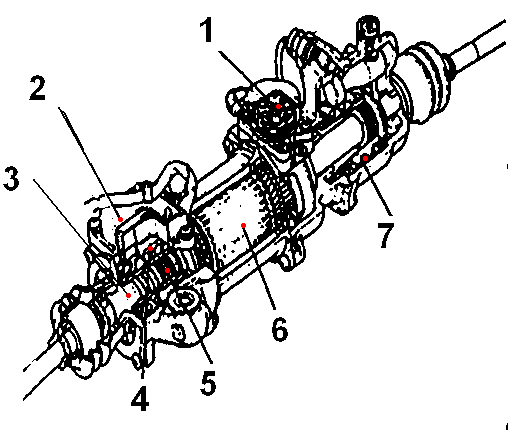 Az ábrán jelölt alkatrészek: 1. motorvezérlő egység 2. tolórúd pozíció szenzor 3. tolórúd 4. fordulatszám reduktor 5. csavarorsó golyósorral 6. elektromotor 7.