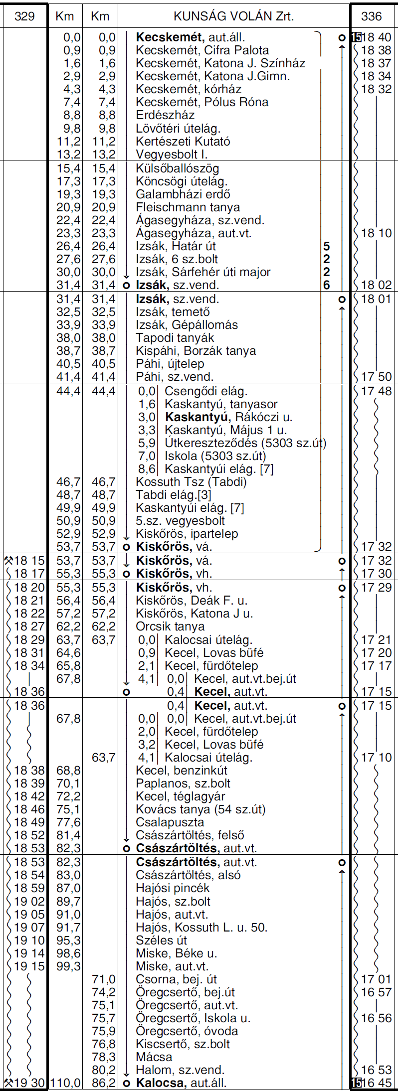 2 5232 KECSKEMÉT - KISKŐRÖS - KALOCSA autóbuszvonalon a 329 sz.