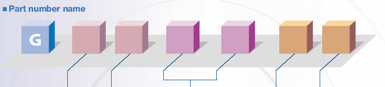 Glfa GM Srzat Srzat Jellemzők Max I/O pntk GM GM-CPUA 2.0(.096) GM- CPUB 2.0(.192) GM- CPUC 3.5(32.75) 3 10-0 20-120 GM6 GM7 GM7U Hálózat Feldlgzási idő μs/lépés 0.