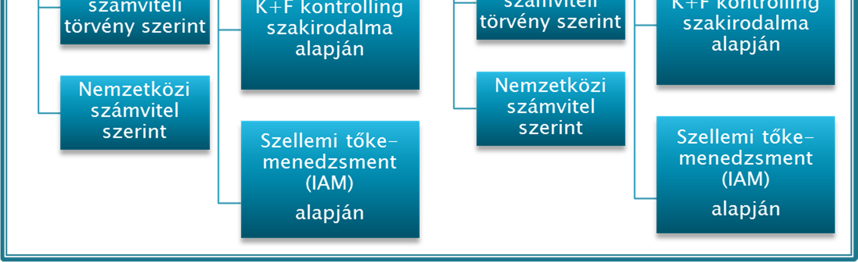 Kontrollerként szeretnék dolgozni, ezért célom tudásomat bővíteni a kontrollingról, a pénzügyi számviteli ismeretek pedig szükségesek ahhoz, hogy meg lehessen érteni a kontrollingrendszer