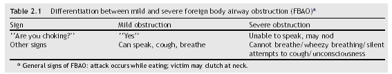 Idegentest okozta légúti elzáródás (Foreign Body Airway Obstruction = FBAO)