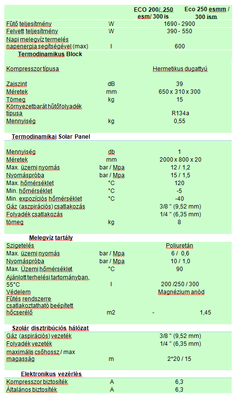 SOLAR PST 200 / 250 / 300 is