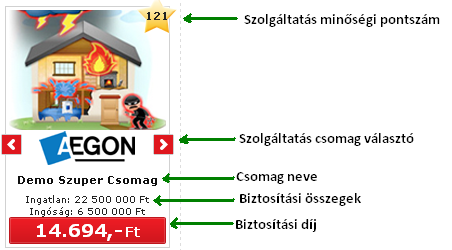 10 3.1 A díjtájékoztató oldal és a díjtájékoztató dobozok Minden biztosítótársaság ajánlatát egy doboz jelöli. A dobozokon a biztosításra vonatkozó legfontosabb adatok kerülnek megjelenítésre.