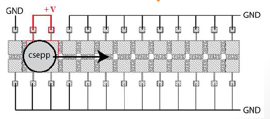 Elektróda geometria Interdigitális elrendezés M.