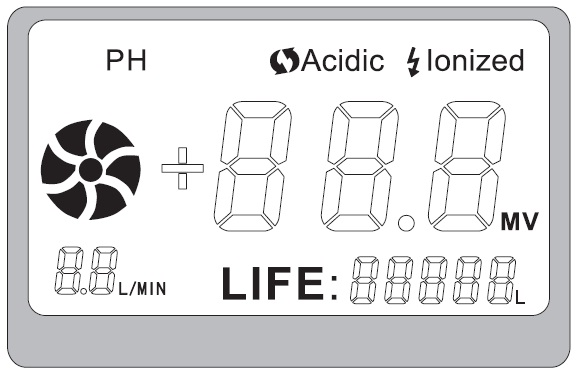 Kezelőpanel és funkciói 4. Figyelem: az LCD monitor stand-by (üzemen kívüli) állapotban automatikusan, (0,5 perc) után kialszik!