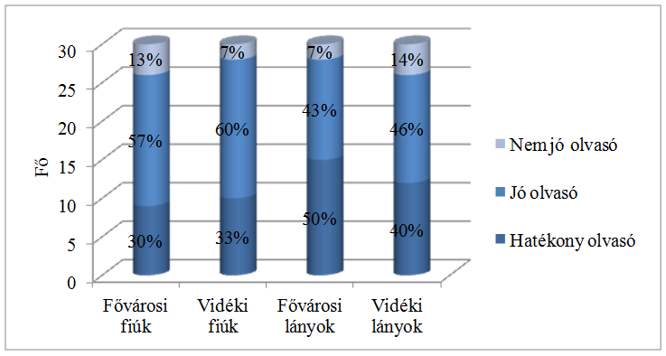 értelmezésnek hatékonyságára, mint a lakóhelyük (Balázsi et al. 2011, OECD 2011, OECD 2012). 23.