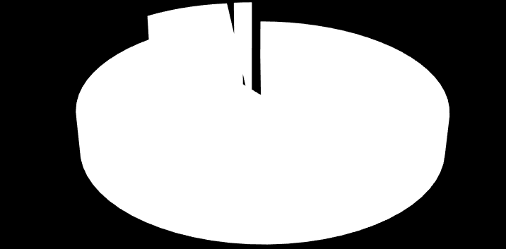 88. ábra: A munkamenetek megoszlása a domain nevek végződése alapján (%) A munkamenetek megoszlása a domain nevek végződése alapján (%) 1,8 8,7 89,5.