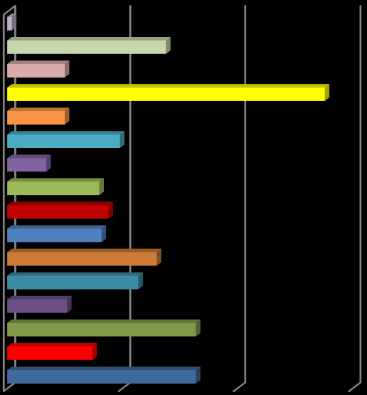 17. ábra: A válaszadók megoszlása a tehetséggondozó munka hatékonyságának mérése alapján Mivel vizsgálják a tehetséggondozó munka hatékonyságát?