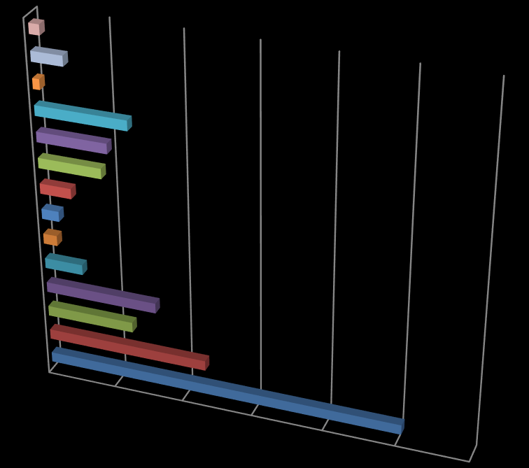 A keretén belül biztosított képzési lehetőségekből a megkérdezettek 64%-a részesült.