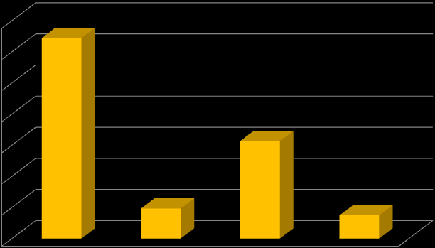 Diagram 1 Éves Forgalom Éves forgalom (milliárd Ft) 14 12 10 12,89 8 6 4 6,27 2