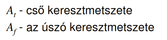 Áramlás mérése állandó nyomáseséssel üvegcsöves Rotaméterek fémcsöves Alapelv: tartsuk a nyomásesést állandó értéken