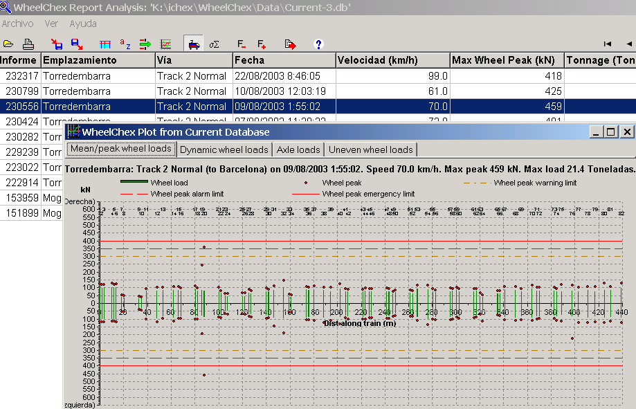 ADIF Infrastruktúra Karbantartó Üzleti Egység 2.4.