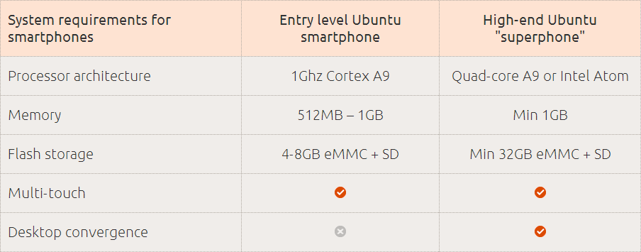 Linux (Ubuntu)