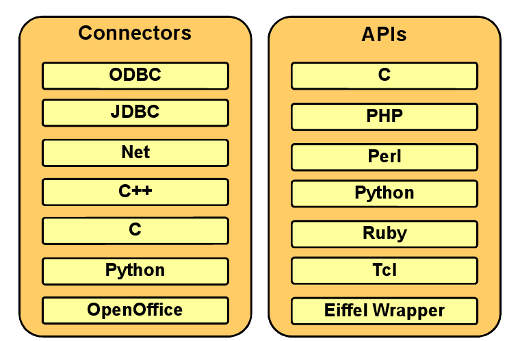 MySQL Milyen
