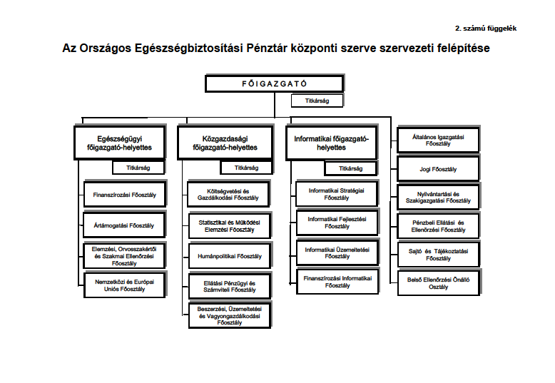 216 KOVÁCS ÁDÁM GÁBOR SUMMARY The status and organization of the National Health Insurance Fund My Ph.D. research topic is The examination of legal measures determining the administration of the Hungarian medical system from the aspect of public finance.