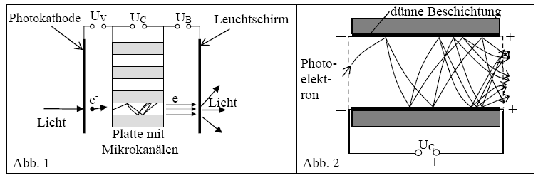 L Ph 3 1. Maradék-fény-erősítő (Éjjellátó-készülék) A bal oldali ábrán (Abb.