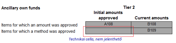 Technikai információk 4. - Jelölések Új táblanevek (pl. S.12.01.