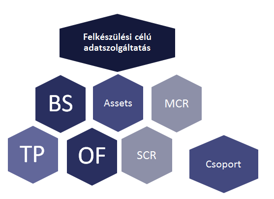 Adattartalom csoportonként 1. BS táblacsoport 2. Assets táblacsoport 3. TP táblacsoport 4.