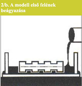 úgy,hogy minden nyílást a lehető legszimetrikusabban osszon két részre. A modell alsó felét takarjuk le fóliával,hogy megvédjük a beágyazó anyagtól való elszennyeződéstől.