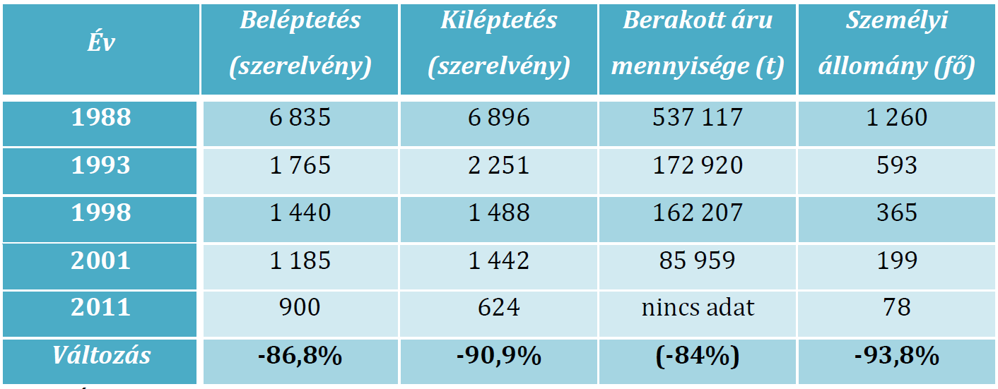 Az Ister-Granum Vállalkozási - Logisztikai Övezet ITB vázlata Az övezet által érintett szereplők 2013.