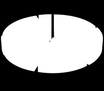 2009.04 2009.07 2009.10 2010.01 2010.04 2010.07 2010.10 2011.01 2011.04 2011.07 2012.01 2012.07 2013.01 2013.07 2014.