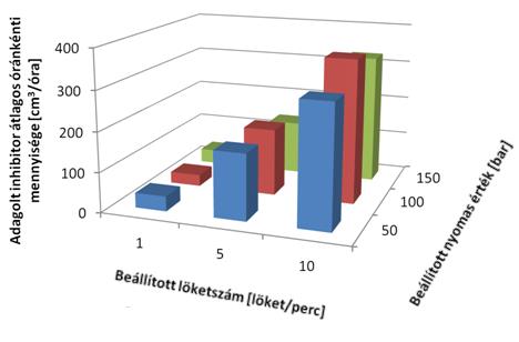 Mérések értékelése 2. Az ábrán az adott hőmérsékleten (-40 C +60 C) végzett mérések összefoglaló diagramja látható.