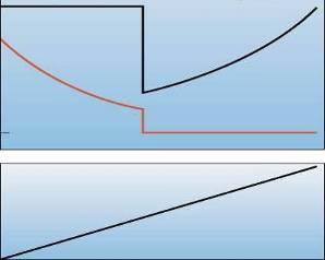 Nyomaték szabályzása Átváltás üzemmódok között 2 1 3 1 = Fojtószelep állása 2 = Lambda érték 3 = Gázpedál állás Mercedes Benz C200CGI A rétegelt üzemmód határa kb. 3000 1/min vagy a motor terhelése.