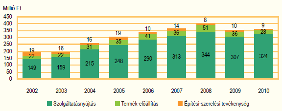 HELYZETELEMZÉS- KÖRNYEZETIPAR A KÖRNYEZETVÉDELMI