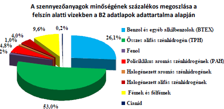 JELLEMZŐ SZENNYEZÉSEK