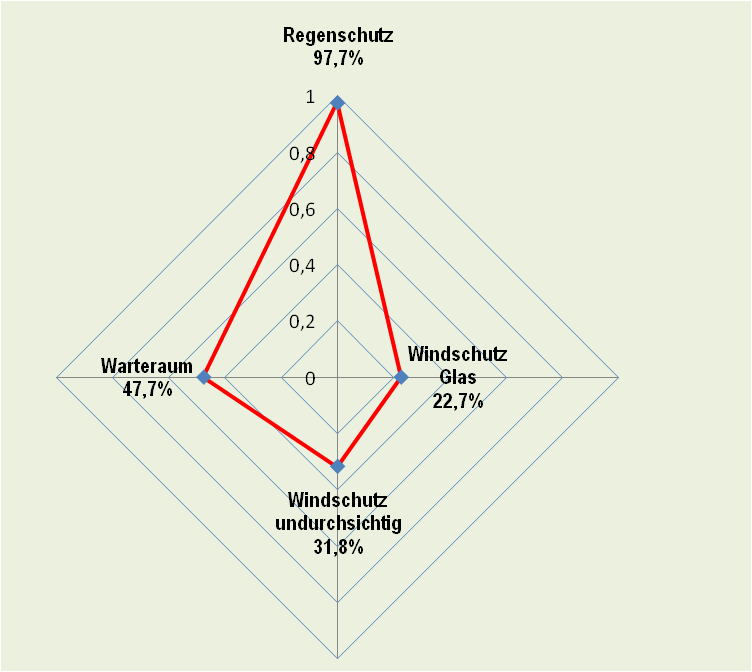 Hangosbeszélő ugyan szinte mindenütt található, de hogy valóban mit mondanak be, azt nem sikerült megvizsgálni.