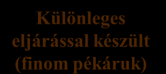 Fogalma: lisztből vízzel vagy tejjel, valamint különféle járulékos- és segédanyagok felhasználásával, lazított tésztából sütött élelmiszerek.