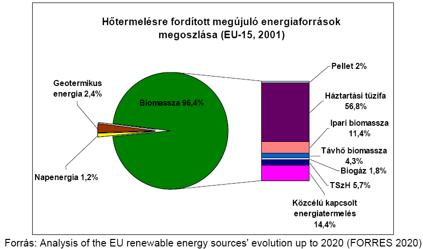 A biomassza az EU
