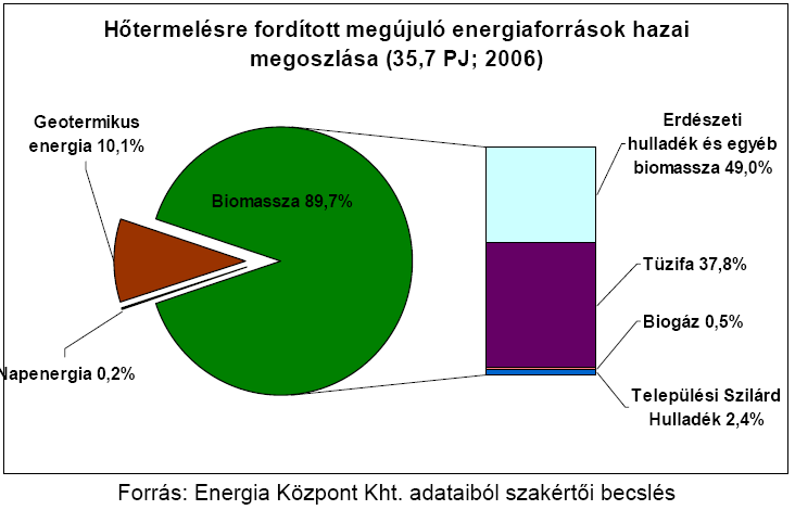 A biomassza a magyar