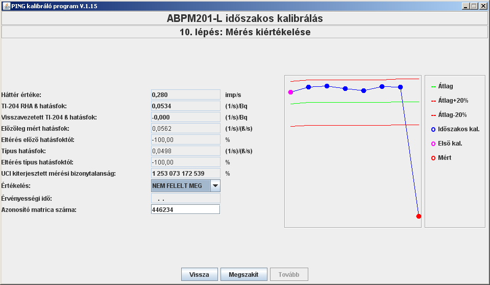 A kalibrálás fontosabb lépései a számítógép képernyőjén követve Az ABPM201 kalibrálás, Tl-204 mérés (a sugárforrás nem lett betéve a helyére) Ha mért beütésszám eltér a