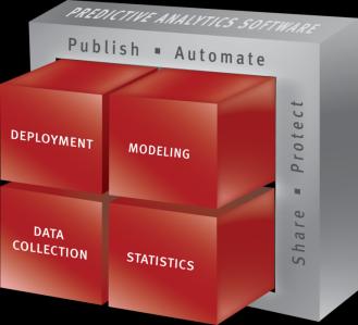 IBM Prediktív Analitika módszertana Adatok elemzése a rejtett összefüggések feltárásához és a predikcióhoz Statisztika és adatbányászat Előrejelzés Javaslatok a legmegfelelőbb intézkedések