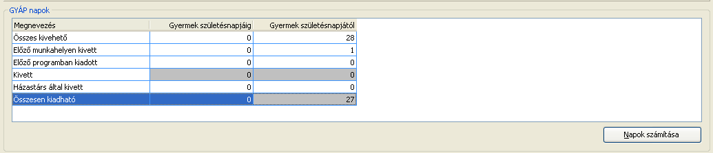 A listában az általános kezelési elvek szerint dolgozhatunk. A megadott adatoknak kiemelt jelentősége van táppénz (GYÁP) számfejtési szempontból.