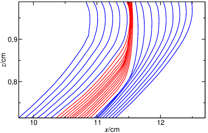 5. ábra A front alakja zárt cellában három különböző g z /g 0 értéknél (egy kép 5,8 1,0 cm-es területet fed le) g z /g 0 = 1,7 g z /g 0 = 1,0 g z /g 0 = 0,01 A harmadik ábrán a zárt cellában azonos