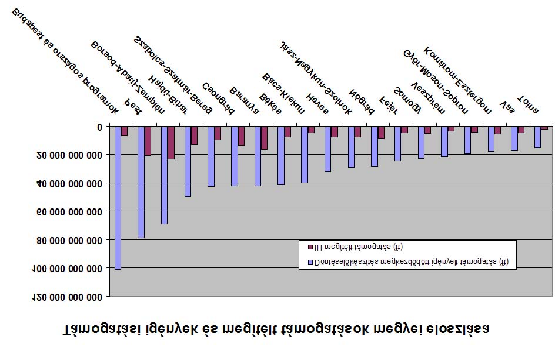 Baráth Etele, az európai uniós ügyekért felelõs tárca nélküli miniszter sajtótájékoztatóján elhangzott, hogy a 2004.