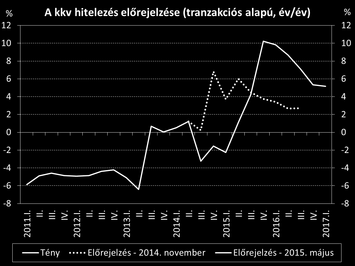 Meghatározó KKV szektor EU-források elsődleges