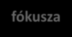 Figyelembe véve a piaci lehetőségeket az új stratégia fókusza Stratégia: Nagyvállalatok: pozíció megőrzése, tőke hatékony hitelezés erősítése KKV: növekvő aktivitás/akvizíció Eszközök: Egyedi