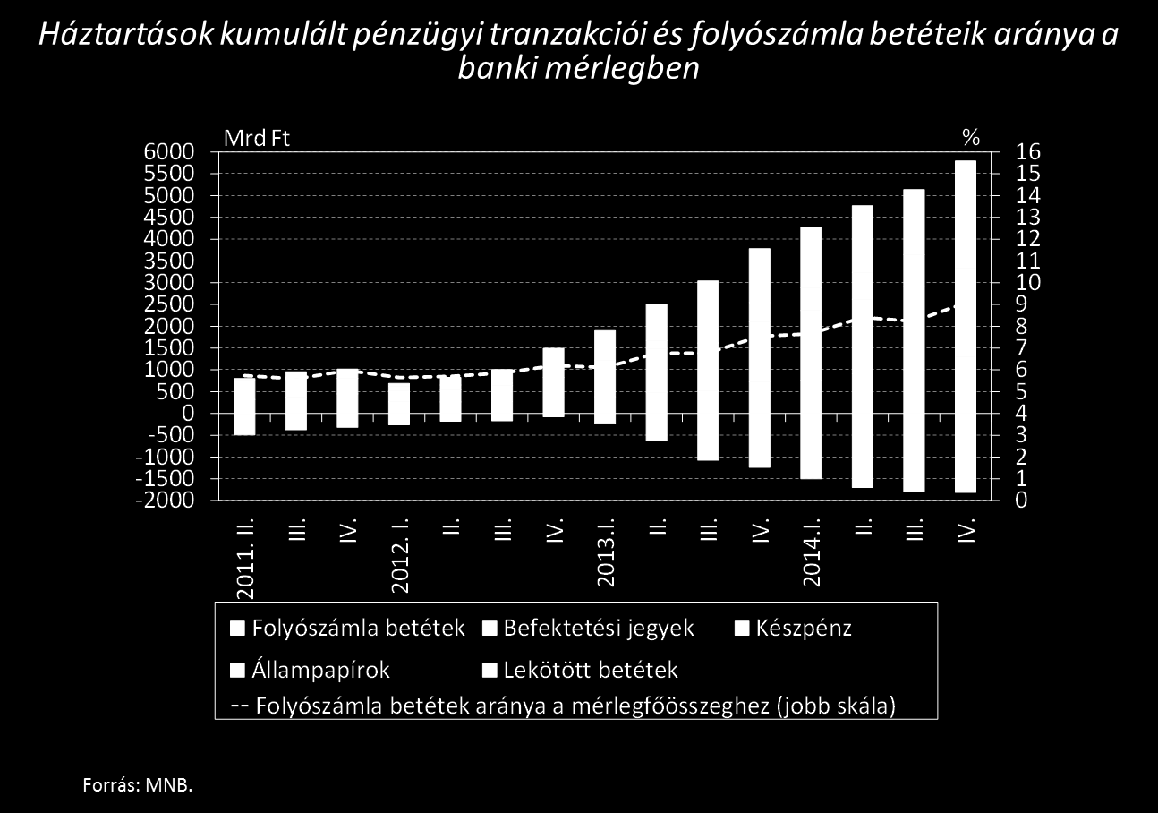 Növekvő háztartási