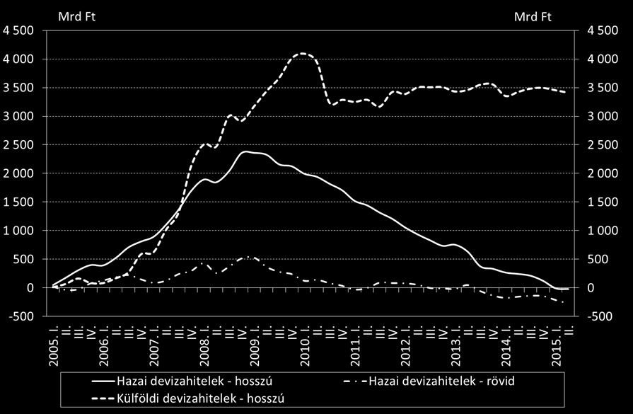 AZ EXPORTŐR KKV-K HITELHEZ JUTÁSI KORLÁTAI 5 2.