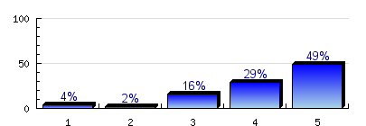 7.0. Összességében hogyan ítéli meg családja anyagi helyzetét akkor, amikor Ön éves volt?