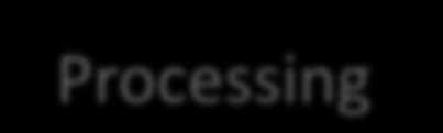 signaling signaling C Processing Processing Processing t WDT 0 1 2 3 4 5 6 0 1 2 3 4 0 1 2