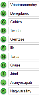 GEMZSE 903 ILK 1343 150090208 TARPA 2240 150090246 GYÜRE 1283 150090252 JÁND 815 VÁSÁROSNAMÉNY 8833 150090281 NAGYVARSÁNY 1507 Total: