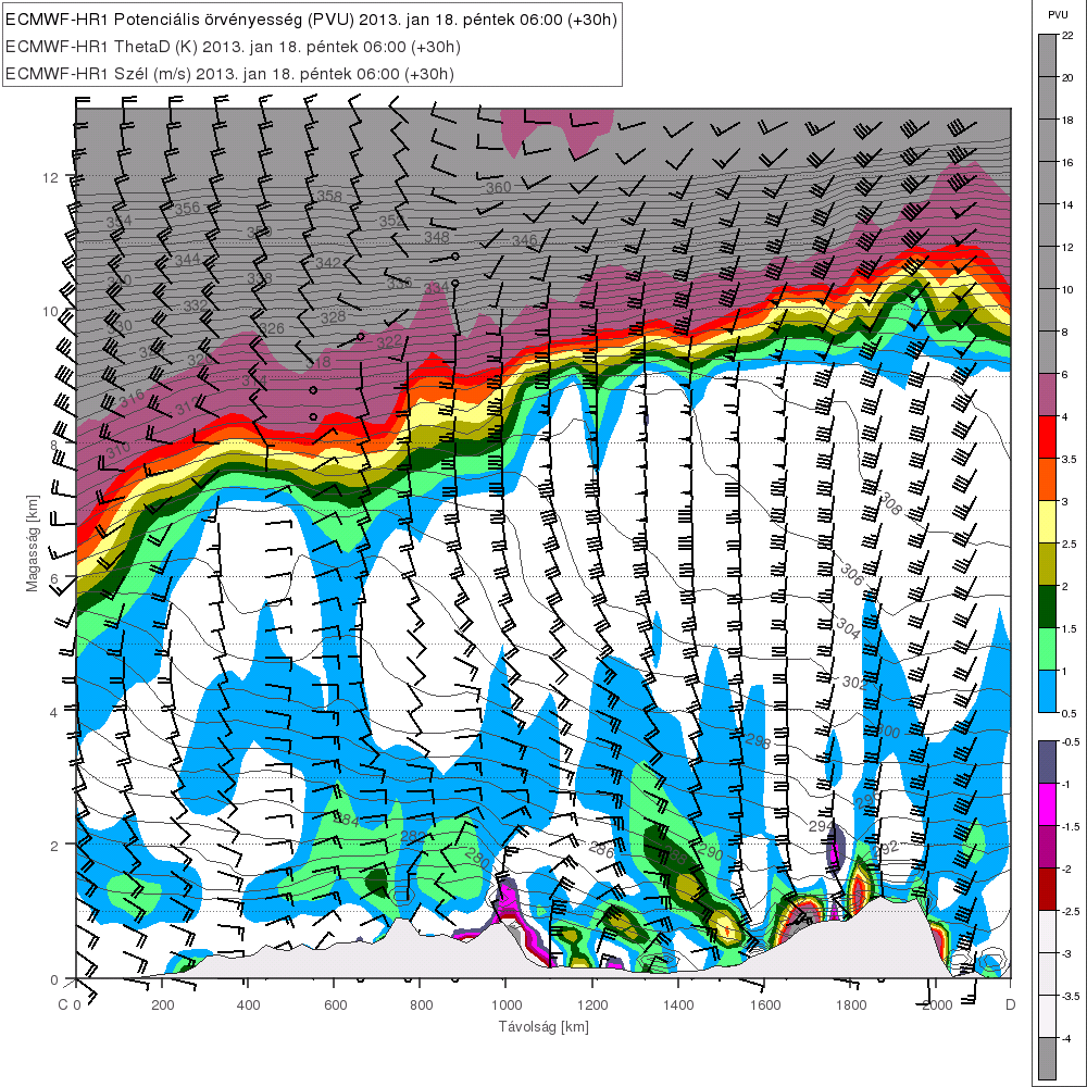 Hófúvás a Dunántúlon, 2013.01.18. Makro-szinoptikus háttér: A hideg beáramlásban magas a statikus stabilitás, ami gátolja a feláramlások fejlődését + növeli az anticiklonális örvényességet 3.